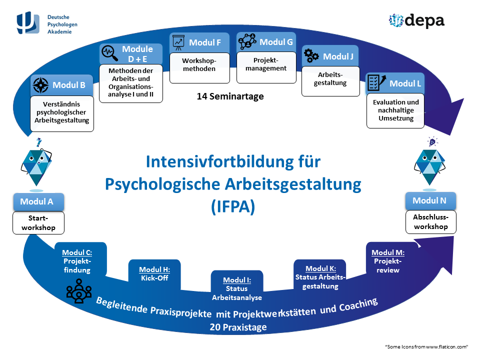 Übersicht